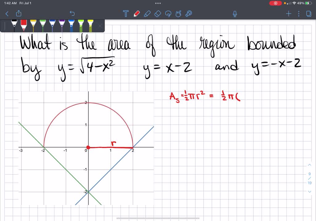 Solved Consider The Graphs Of The Relations Y X And Y Examine