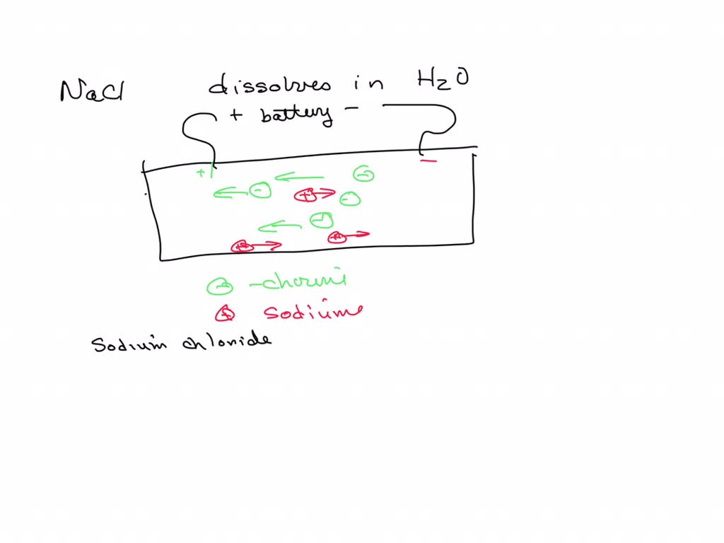 SOLVED When Sodium Chloride Dissolves In Water The Resultant Solution