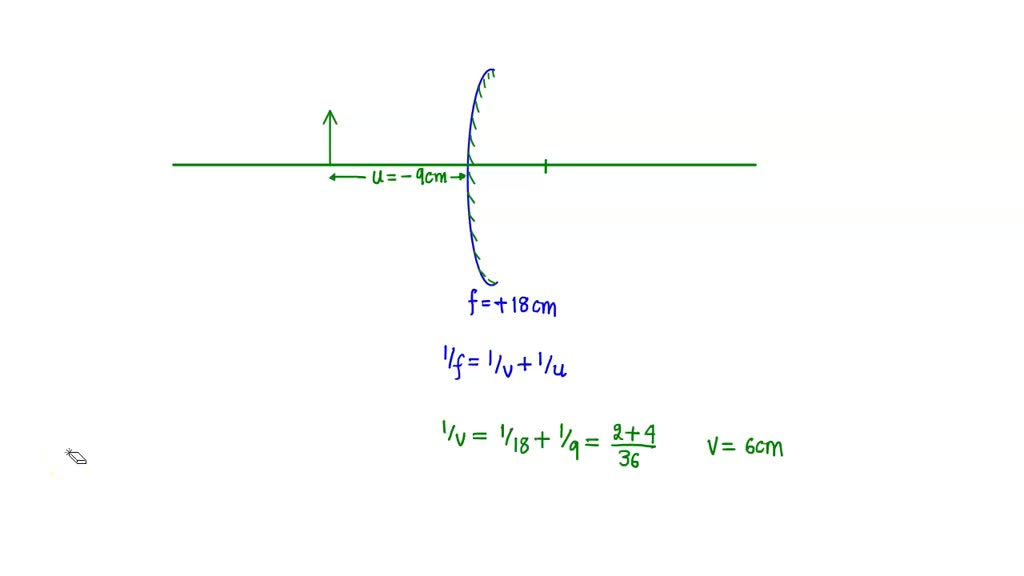 SOLVED When An Object Is Located Very Far Away From A Convex Mirror