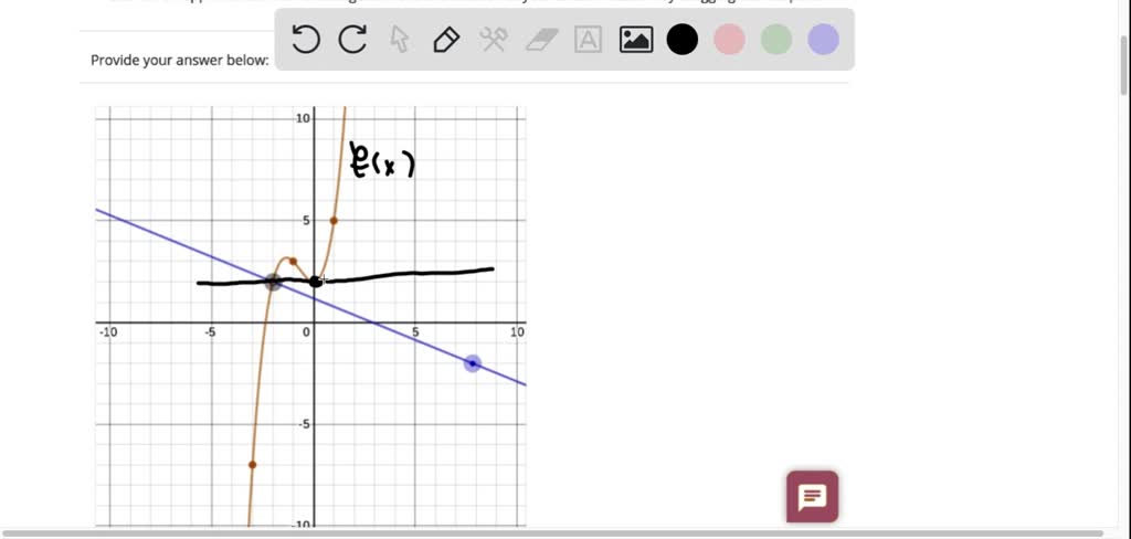 SOLVED Consider The Graph Of Y F Z Shown Below In Blue Submit Your