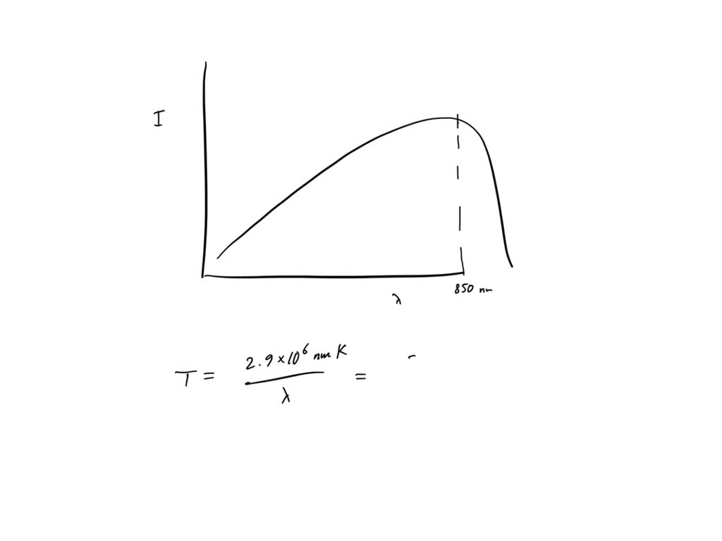 SOLVED The Blackbody Curve For A Star Named Theta Is Shown Below What