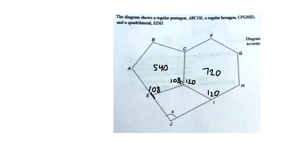 SOLVED The Diagram Shows A Regular Pentagon ABCDE A Regular Hexagon