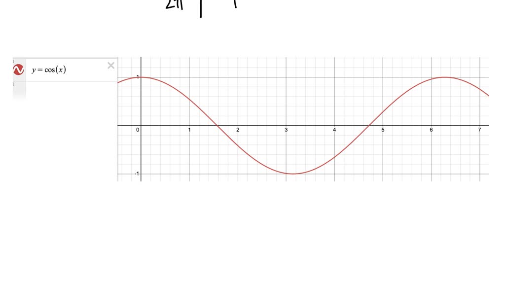 Solved Make A Table Of Values For The Following Problem Using