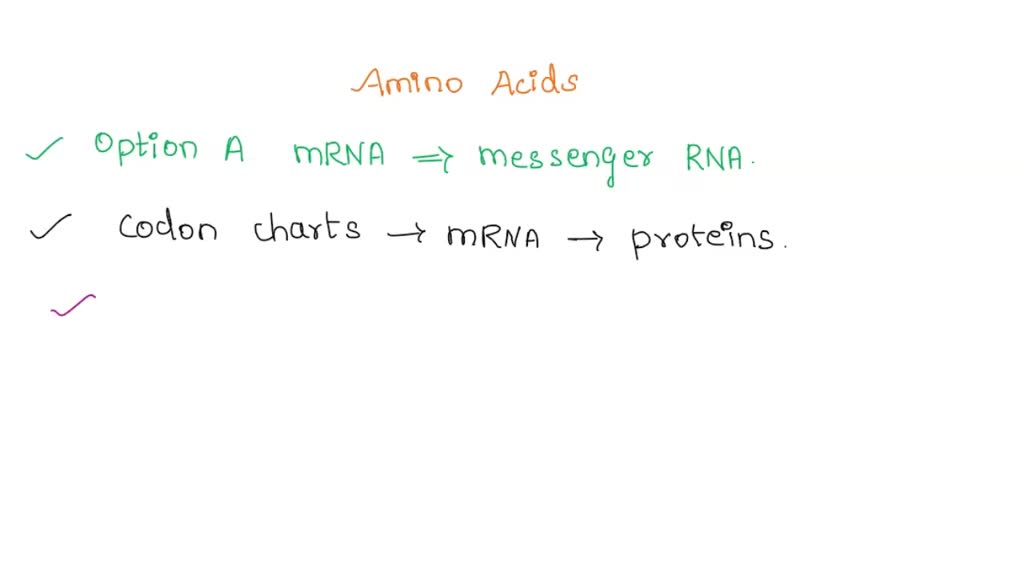 SOLVED What Is ALWAYS Used With The Codon Chart To Determine The