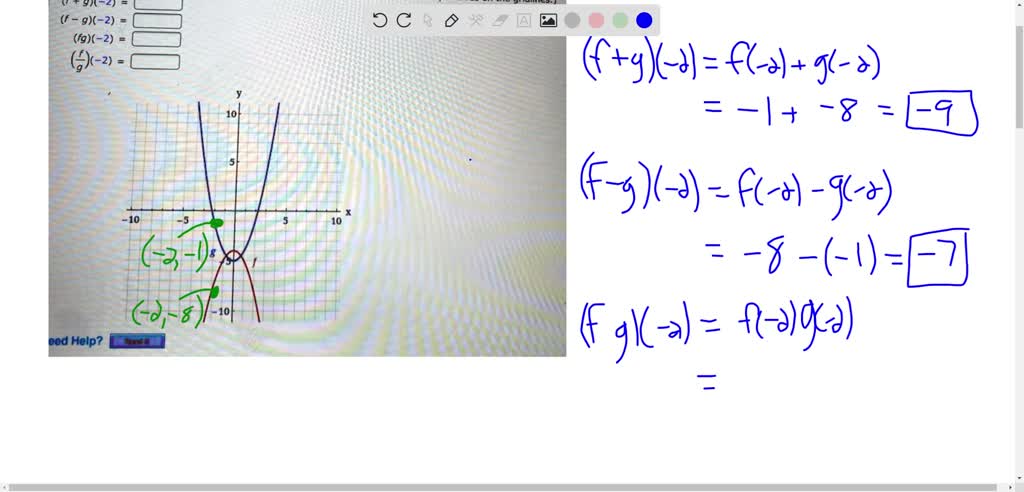 SOLVED From The Graphs Of F And G In The Figure We Find The Following