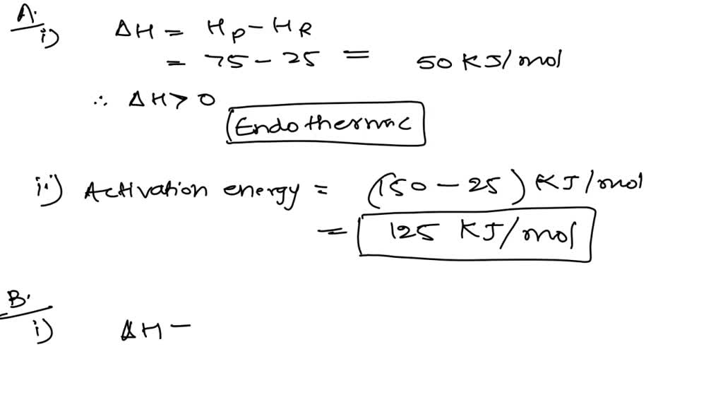 SOLVED The Diagram Shows The Energy Change Over The Course Of