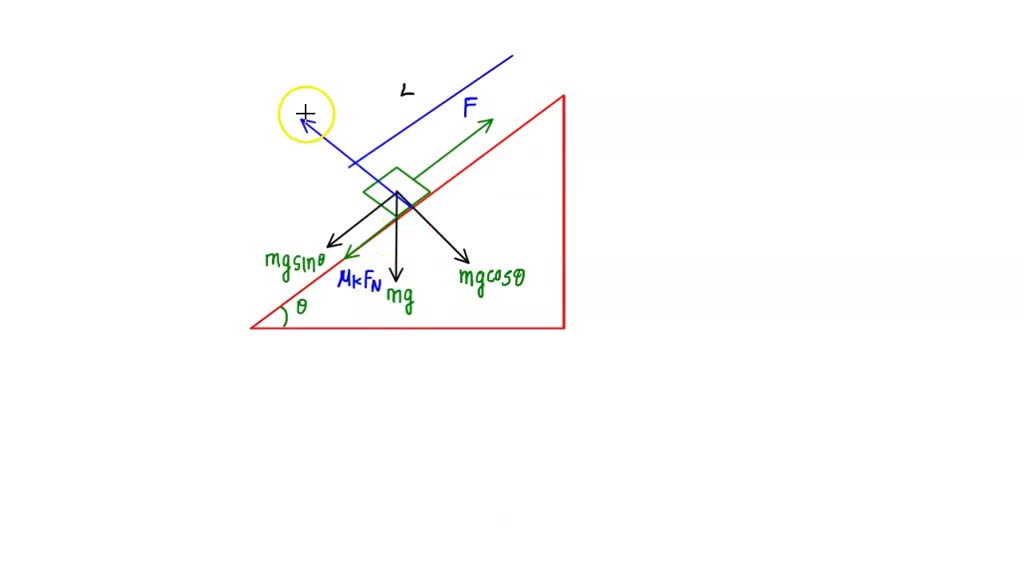 Block Of Weight Mg Sits On An Inclined Plane As Shown In Figure A