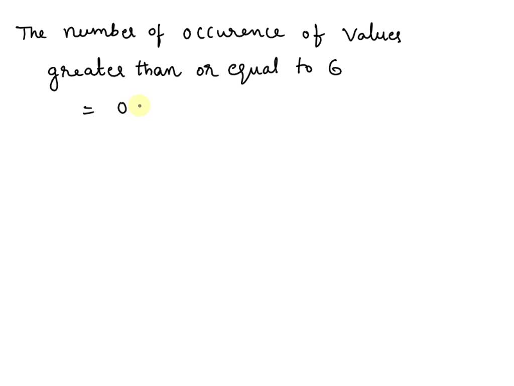 SOLVED QUESTION 2 POINT A Data Set Is Summarized In The Frequency