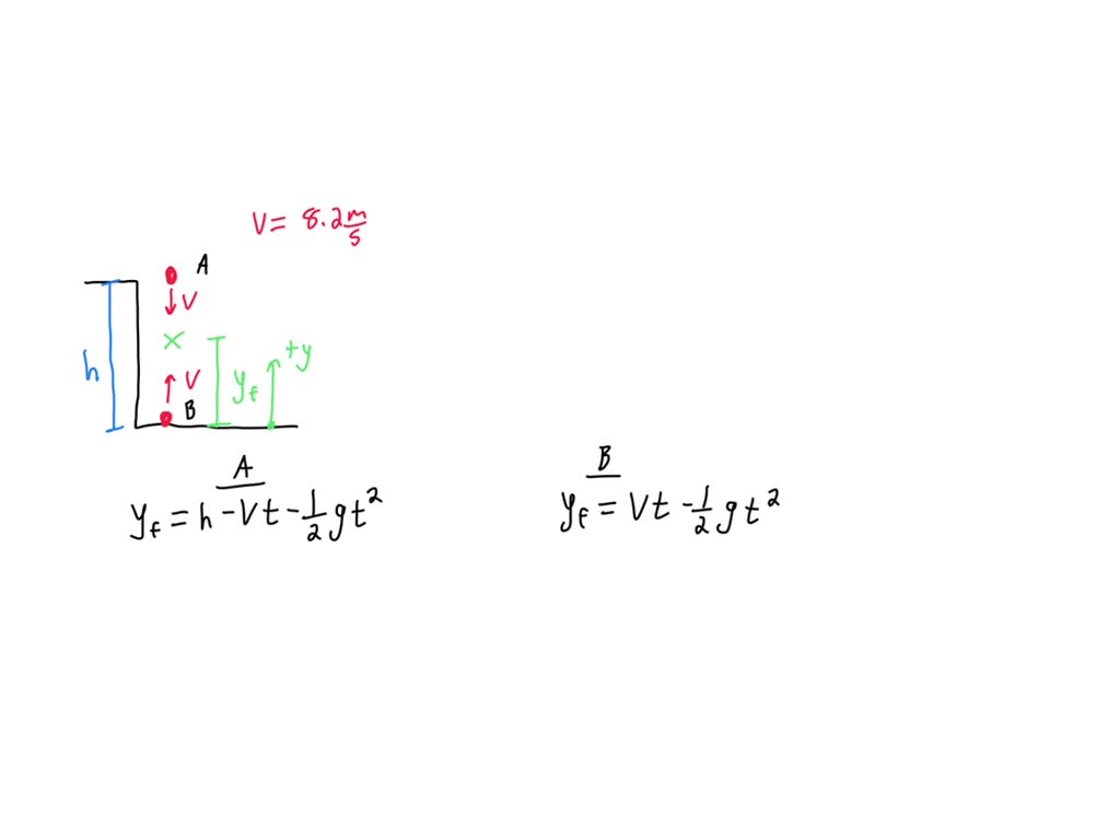 SOLVED Two Stones Are Thrown Simultaneously One Straight Upward From