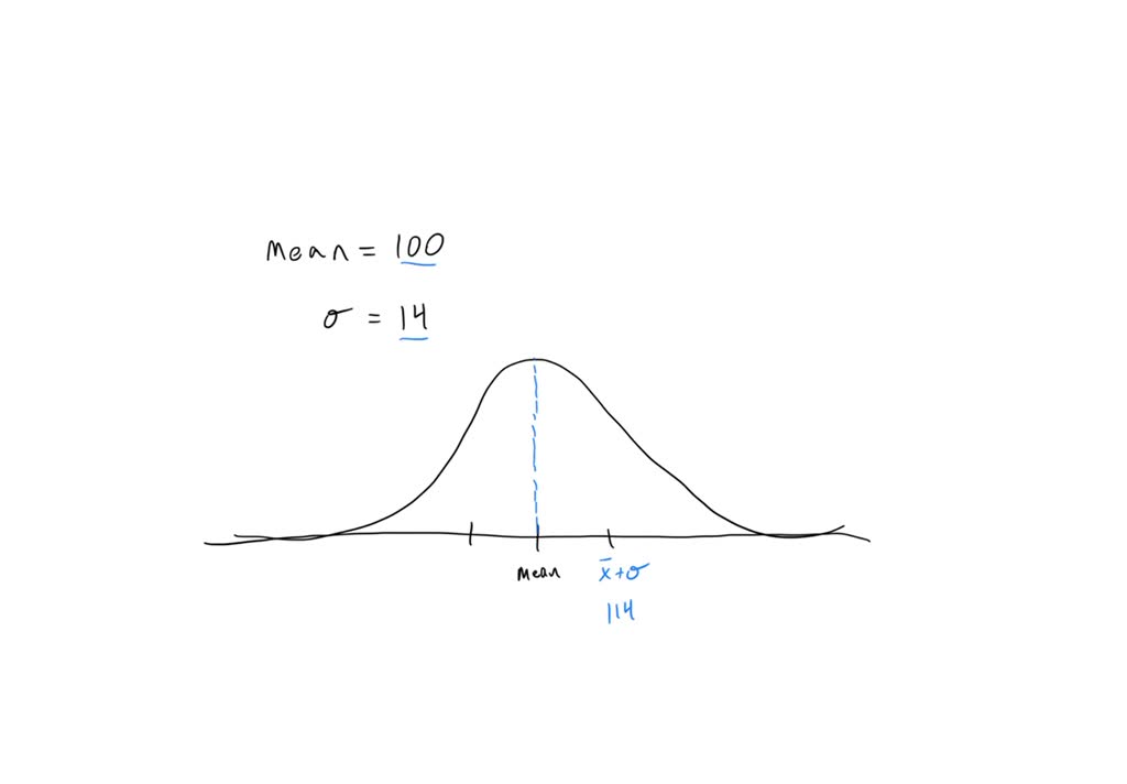 Solved Suppose That Iq Scores Have A Bell Shaped Distribution With A