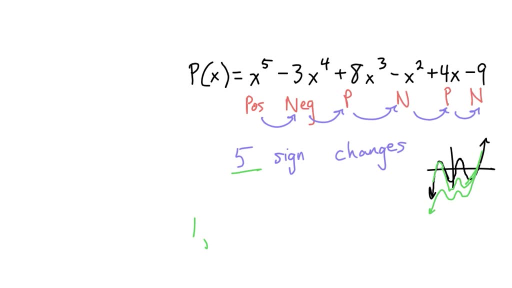 Solved Using Descartes Rule Of Signs We Can Tell That The Polynomial