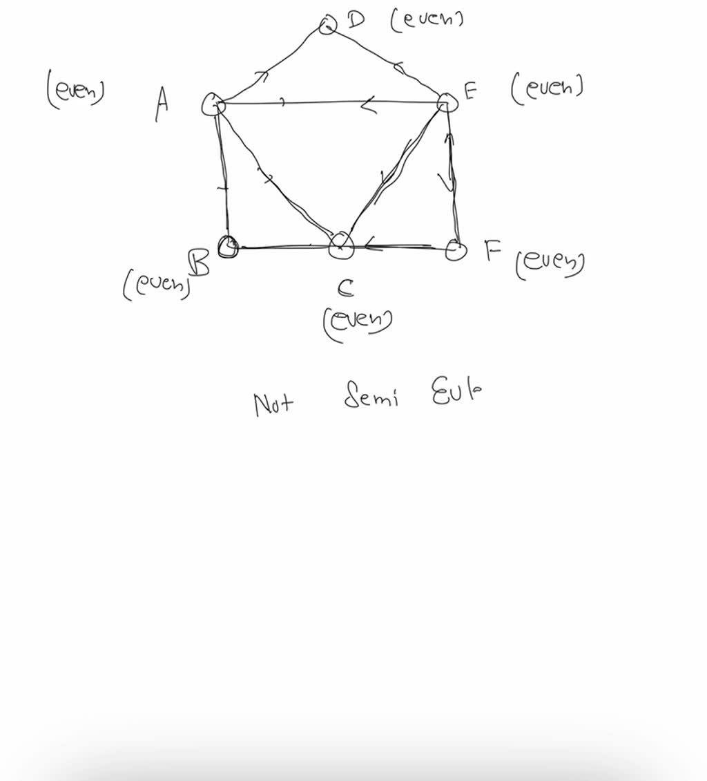 Solved For The Graph Shown Determine If A Semi Eulerian A Euler