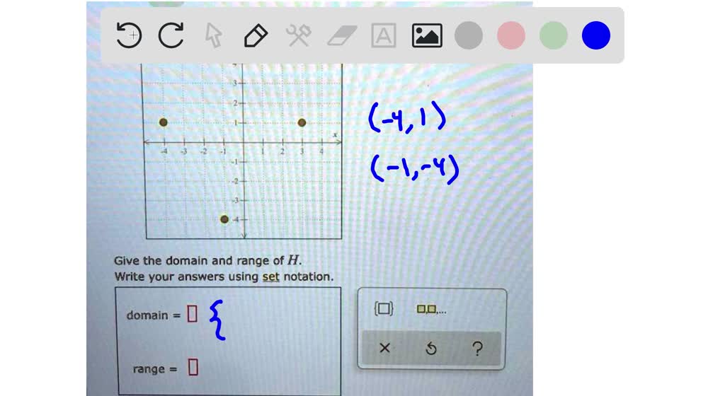 Solved The Graph Of The Relation H Is Shown Below Give The Domain And