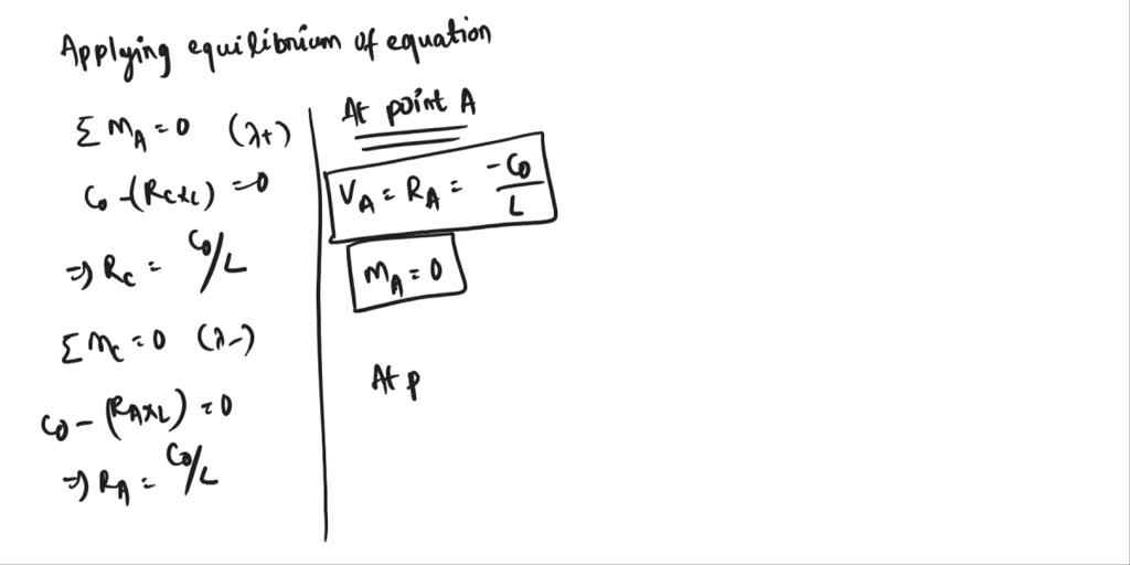 Q The Simply Supported Beam In Figure Carries Two Concentrated