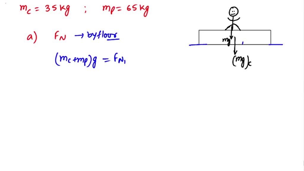 SOLVED A 35 Kg Crate Rests On A Horizontal Floor And A 65 Kg Person