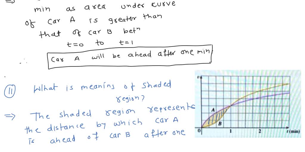 Solved Two Cars Aand B Start Side By Side And Accelerate From Rest