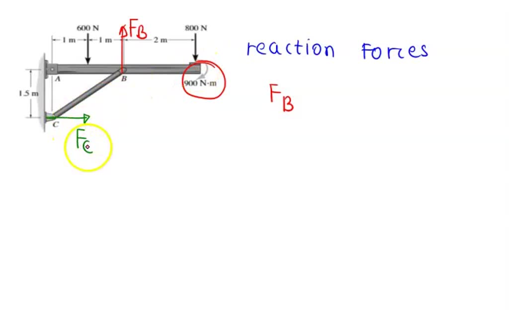 Solved The Overhanging Beam Is Supported By A Pin At A And The Two