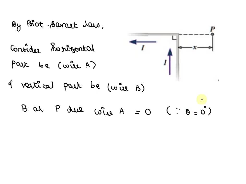 SOLVED An Infinitely Long Wire Carrying A Current I Is Bent At A Right