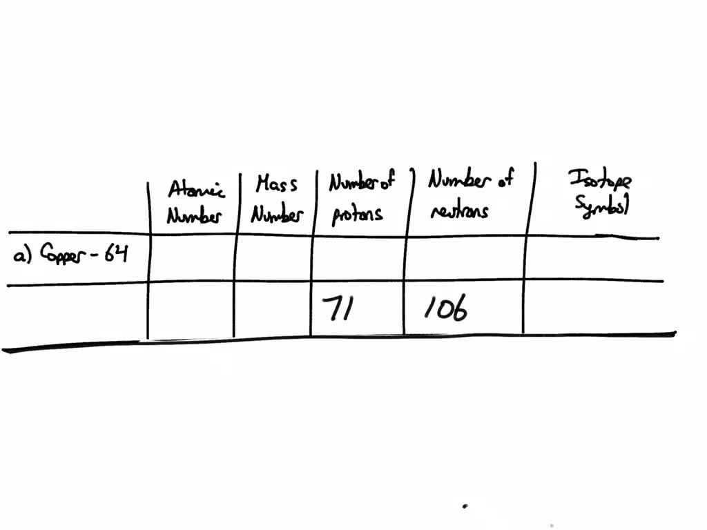 SOLVED Belgure To Nswer Ell Parts Complete The Table Of Isotopes