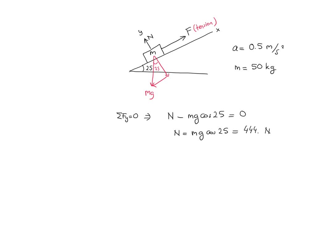 Solved A Kg Box Is Being Pulled By A Rope Parallel To A