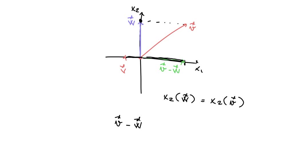 Solved The Figure Shows Vectors U And W Along With The Images T U