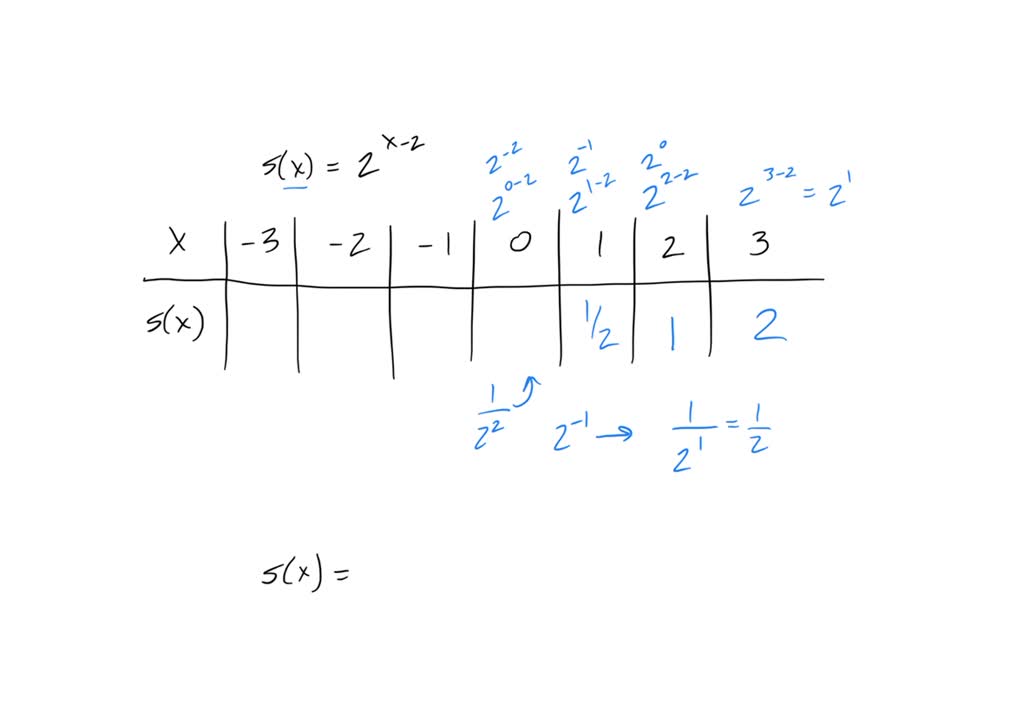 SOLVED For The Given Function Compute The Missing Values In The