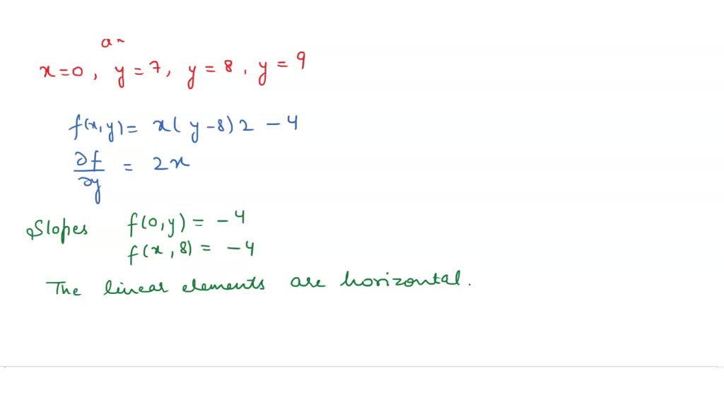 Solved Consider The Direction Field Of The Differential Equation Dy Dx