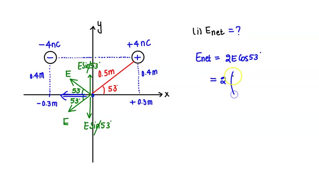 Solved Field Of Two Charges At The Origin Two Charges Are Arranged As