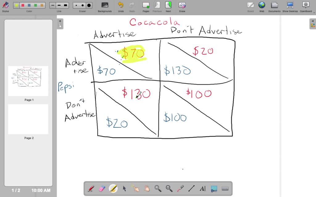 SOLVED Explain What Is Meant By A Pure Strategy Nash Equilibrium Is A