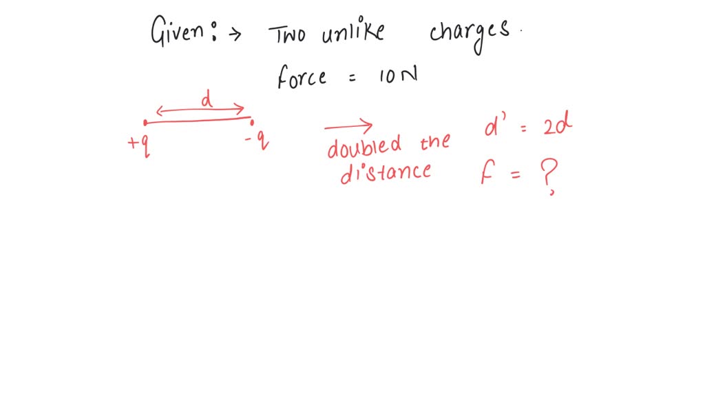 Two Unlike Charges Attract Each Other With A Force Of 10N If The