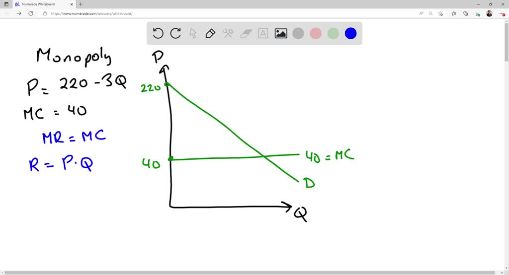 SOLVED A Monopolist Faces The Demand Curve P 100 2Q Where P Is