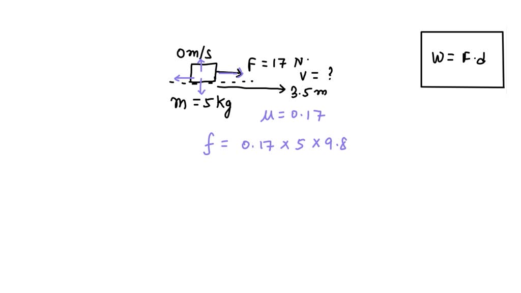 SOLVED A 5 0 Kg Block Initially At Rest Is Pulled To The Right Along A