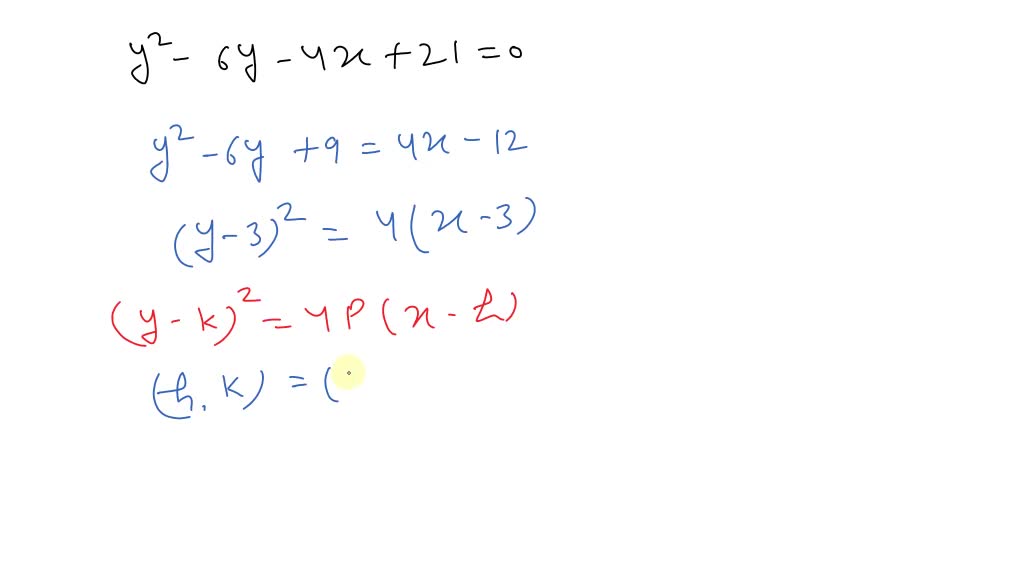 Solved Identify And Sketch The Graph Of The Conic Section Y Y X