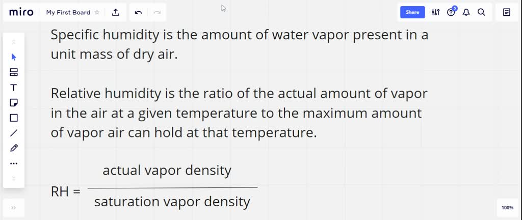 Solved What Is The Difference Between The Specific Humidity And The