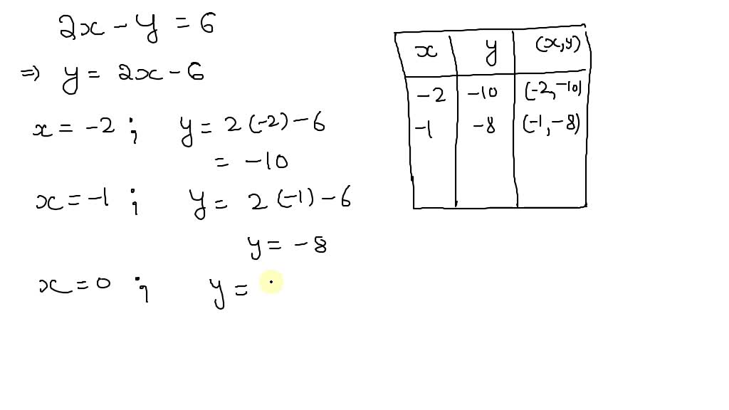 Solved Make A Table Of Values And Sketch A Graph Of The Equation X Y