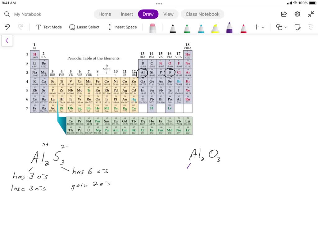 Solved Aluminum Forms Compounds With Both Sulfur And Oxygen Why Are