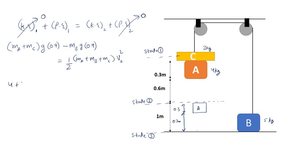 Two Blocks A And B Of Mass Kg And Kg Respectively Are Connected