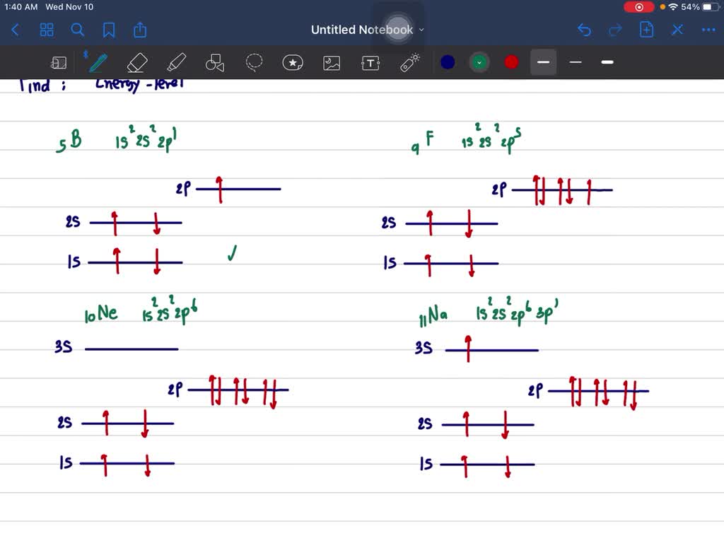 SOLVED Draw Energy Level Diagrams See Figure 1 14 To Represent The