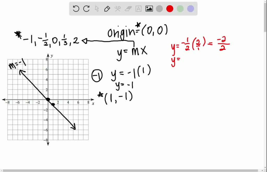 Solved On The Same Set Of Axes Draw Lines With Y