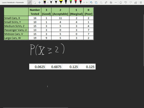 Solved Compute P X And Interpret The Result