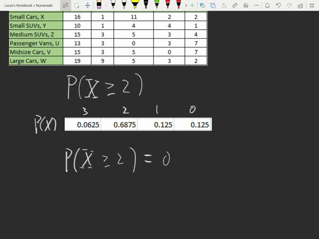 SOLVED Compute P X 2 And Interpret The Result