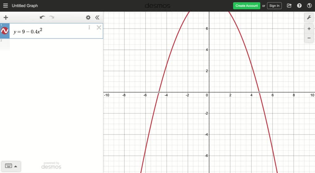 SOLVED Graph Each Equation In A Standard Viewing Window Y 9 0 4 X 2