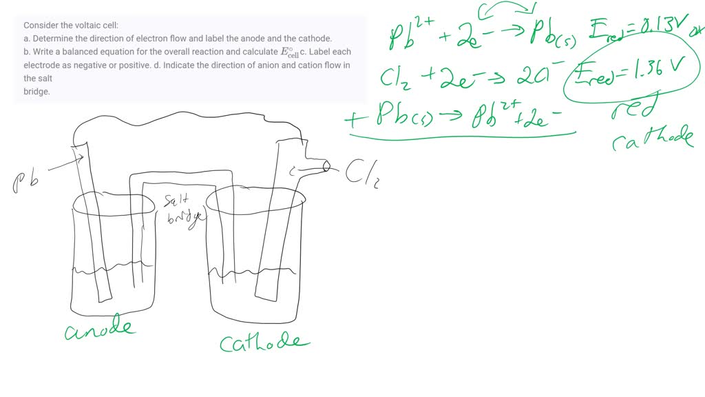 SOLVED Consider The Voltaic Cell A Determine The Direction Of