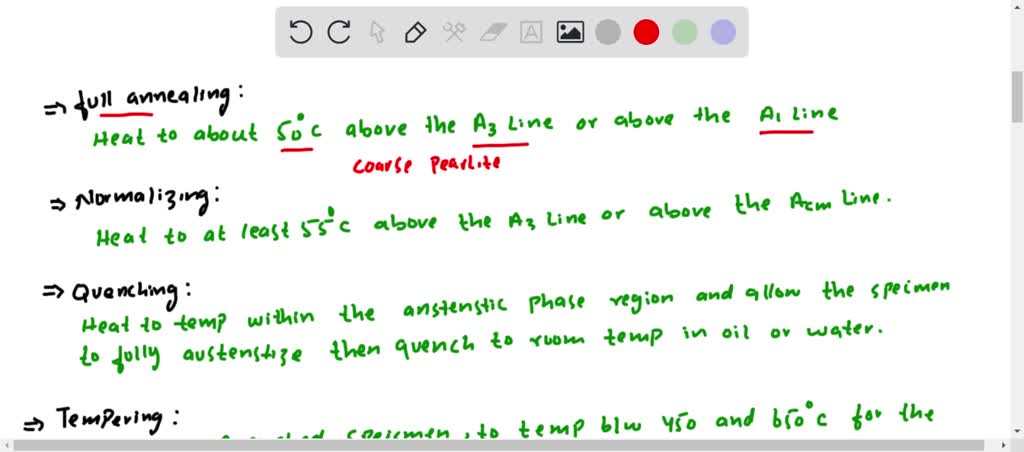 Solved In Your Own Words Describe The Following Heat Treatment