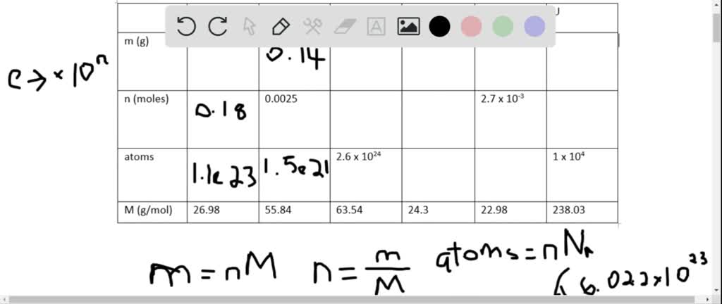 Solved Complete The Following Tables Table Cant Copy