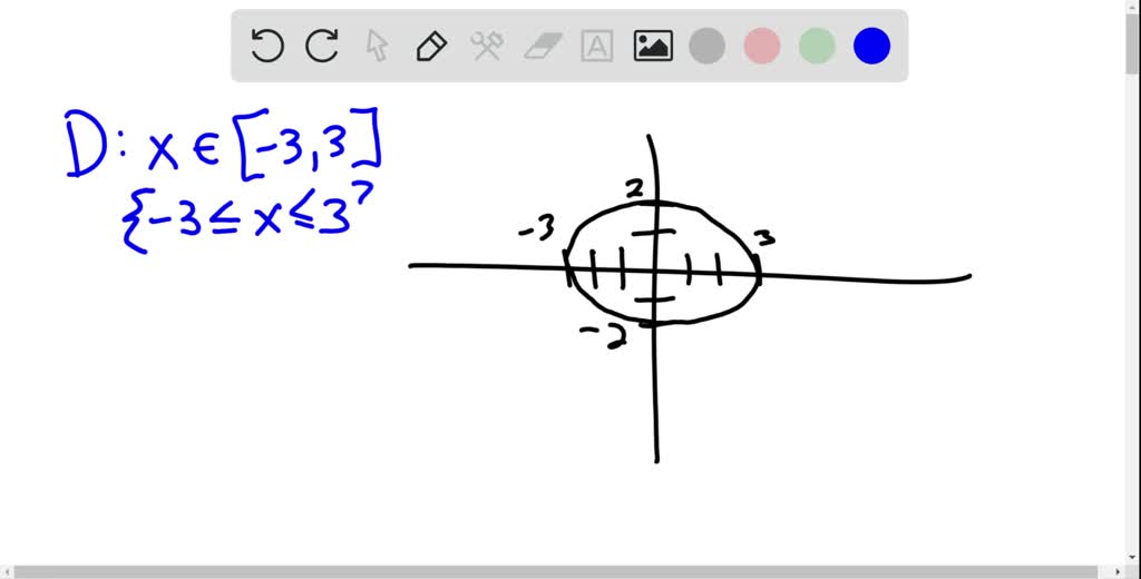 Solved Find The Domain And Range Of Each Graphed Relation Decide Which