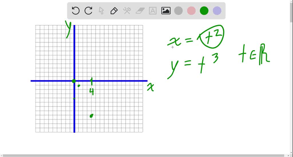 Solved Graph The Parametric Equations By Plotting Several Points X T