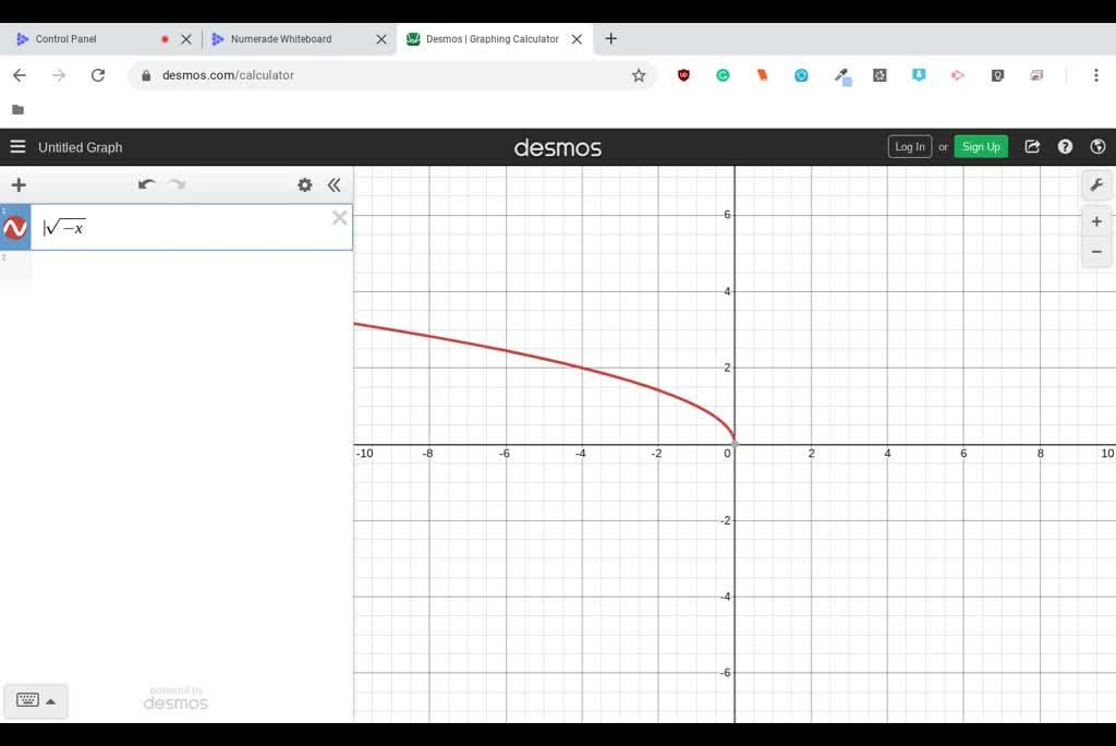 Solved Graph Each Function Using The Techniques Of Shifting