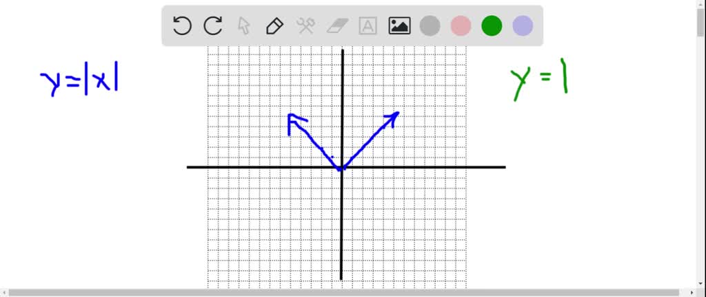 Solved Use Transformations To Graph The Function F X X