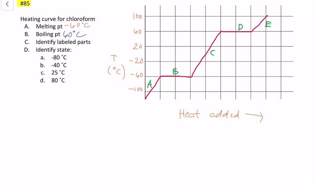 SOLVED Consider The Heating Curve For Chloroform CHCl Below Why Is